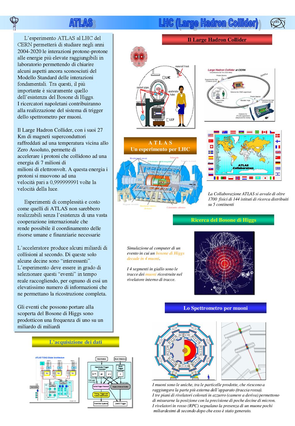 Atlas Lhc Large Hadron Collider Ppt Scaricare